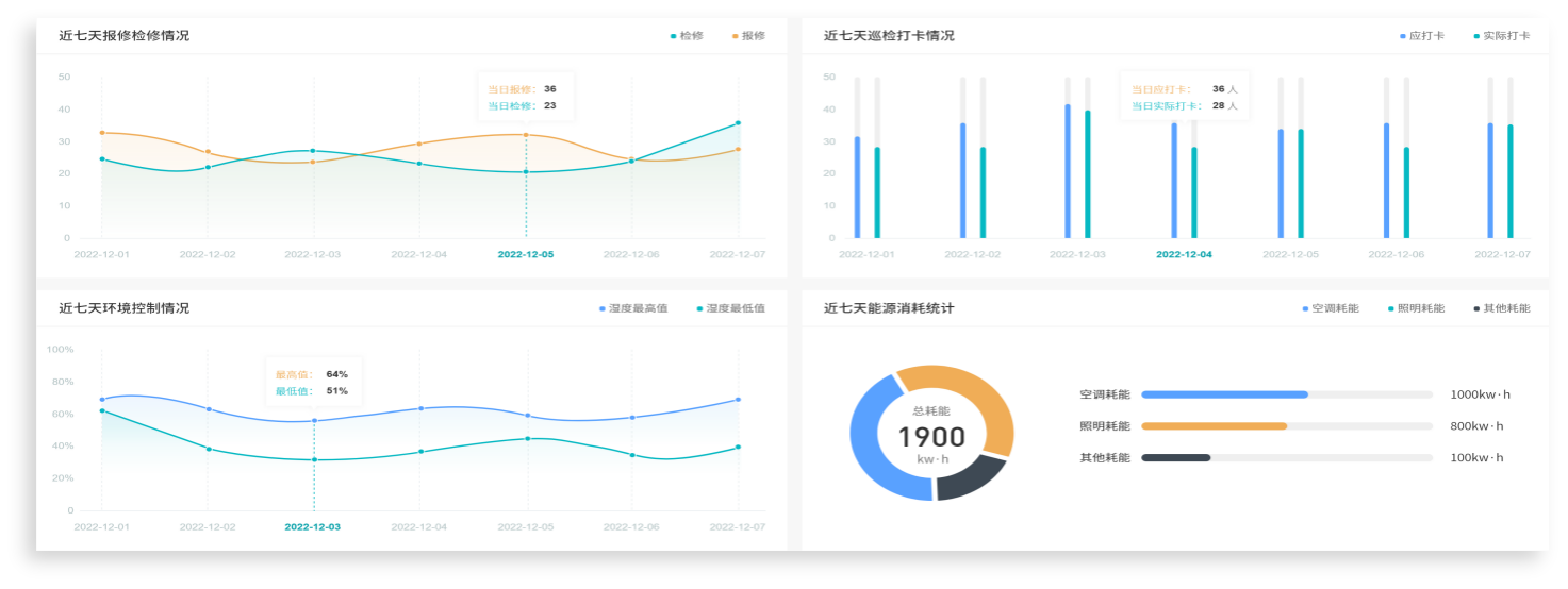 江苏省环保局气体监控系统2